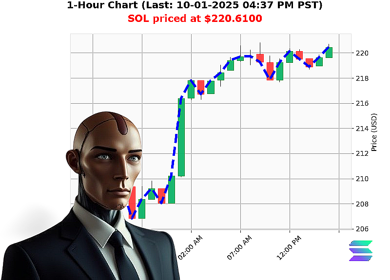 Auctron Chart
