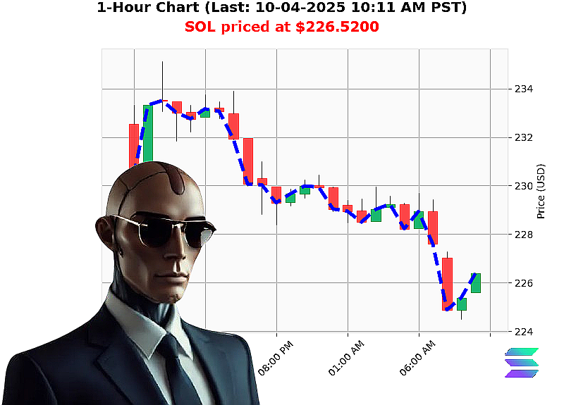 Auctron Chart