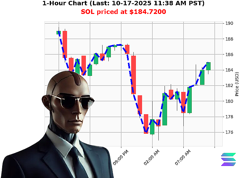 Auctron Chart