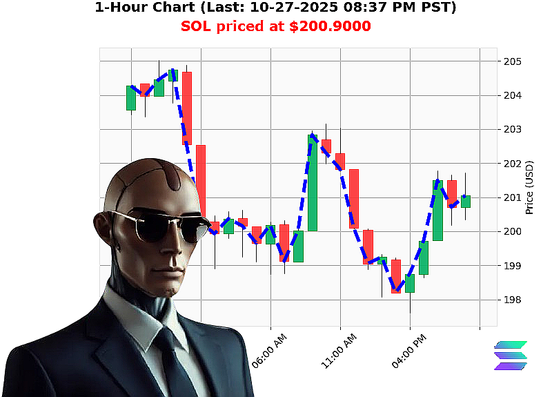 Auctron Chart