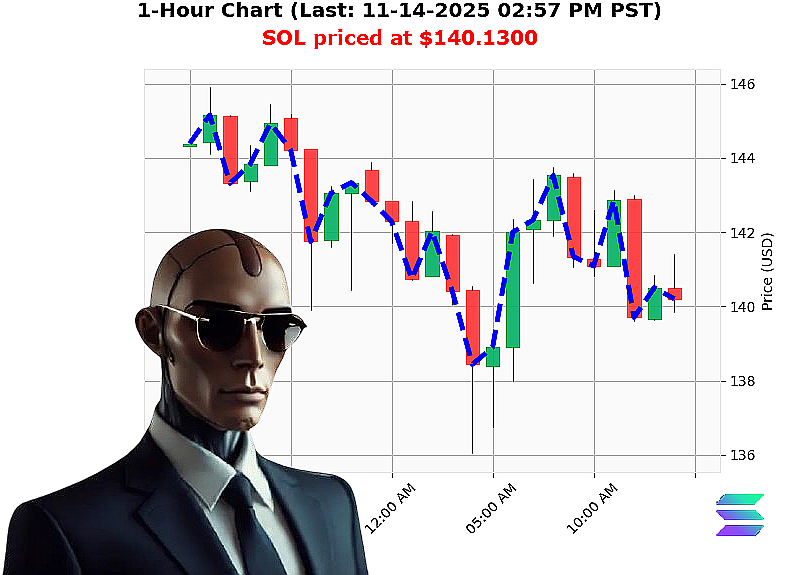 Auctron Chart
