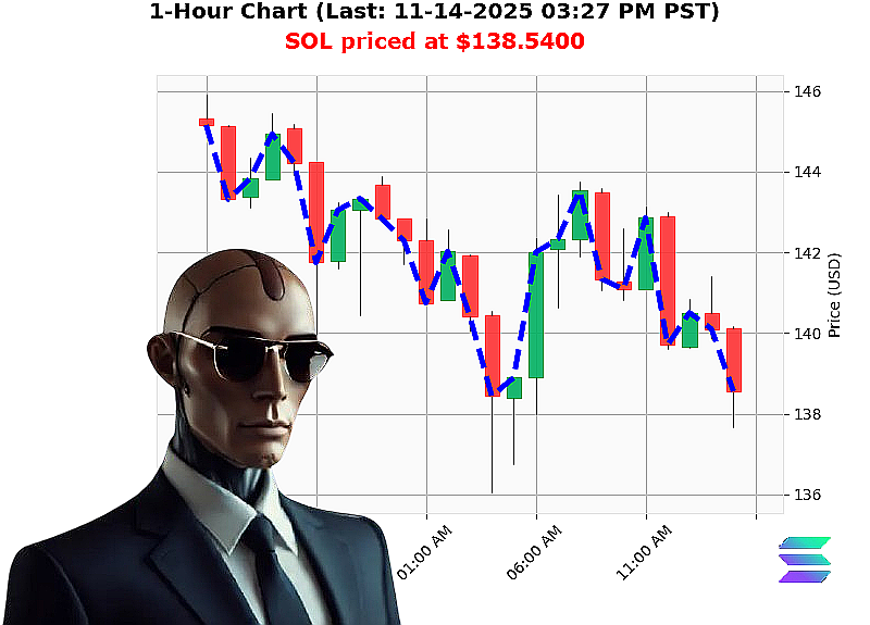 Auctron Chart