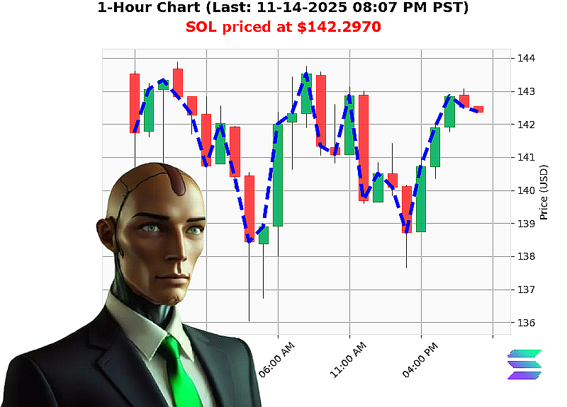 Auctron Chart