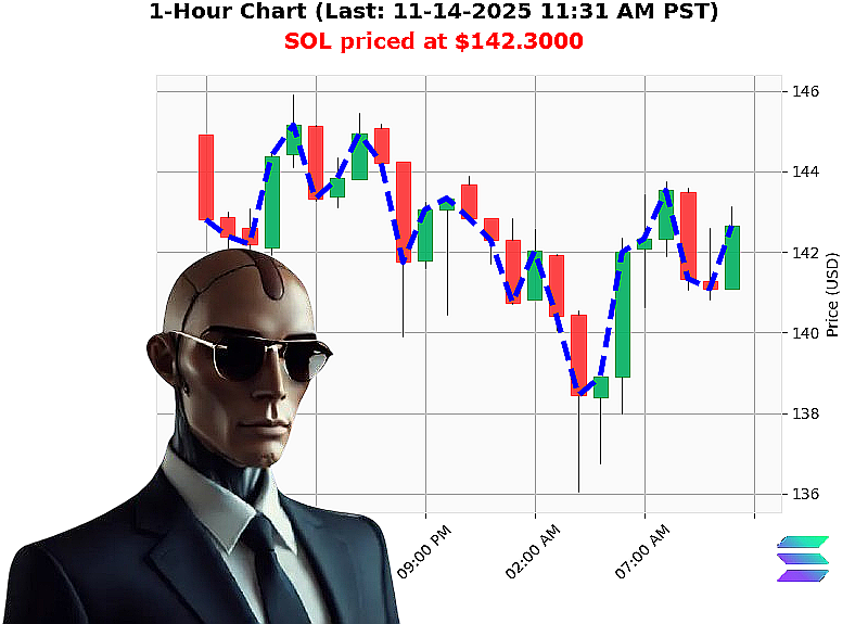 Auctron Chart