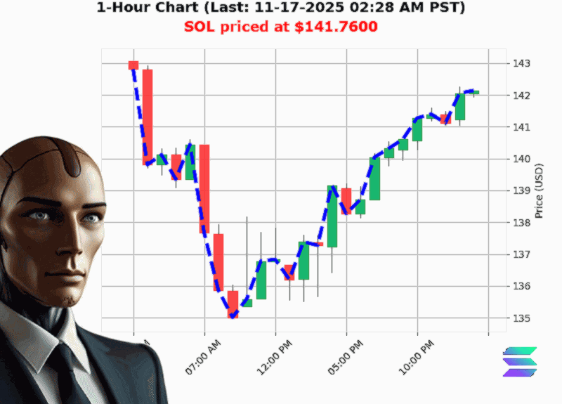Auctron Chart
