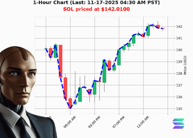 Auctron Chart