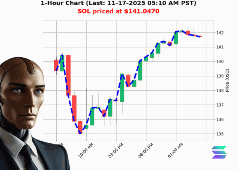 Auctron Chart
