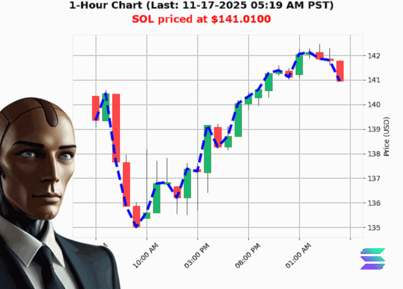 Auctron Chart