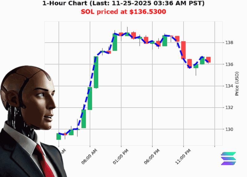 Auctron Chart