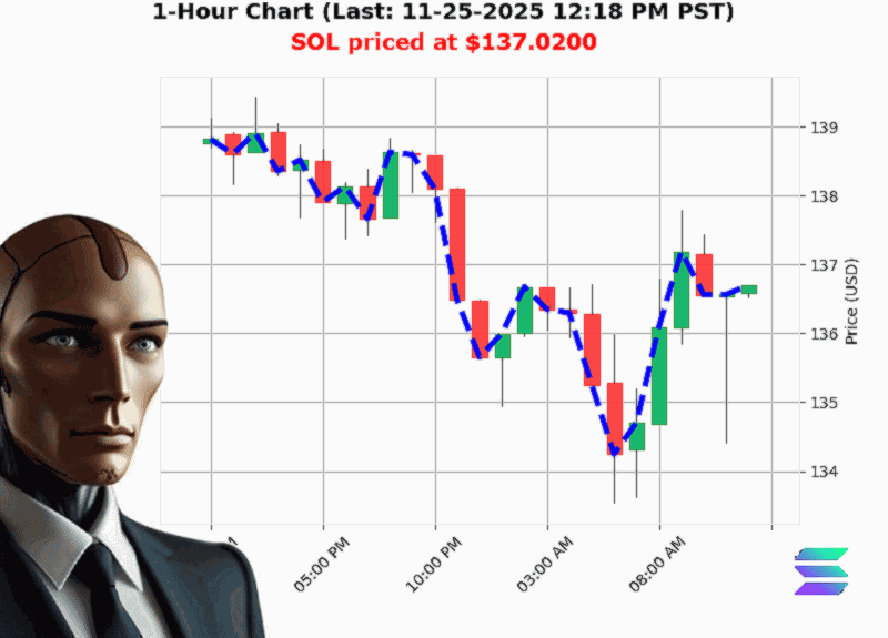 Auctron Chart