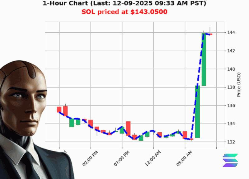 Auctron Chart