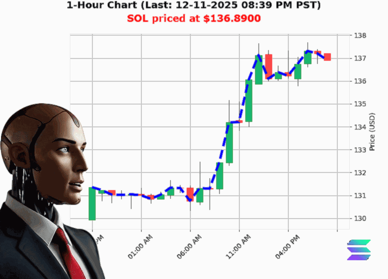 Auctron Chart