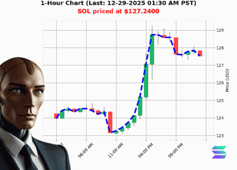 Auctron Chart
