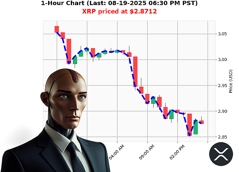 Auctron Chart