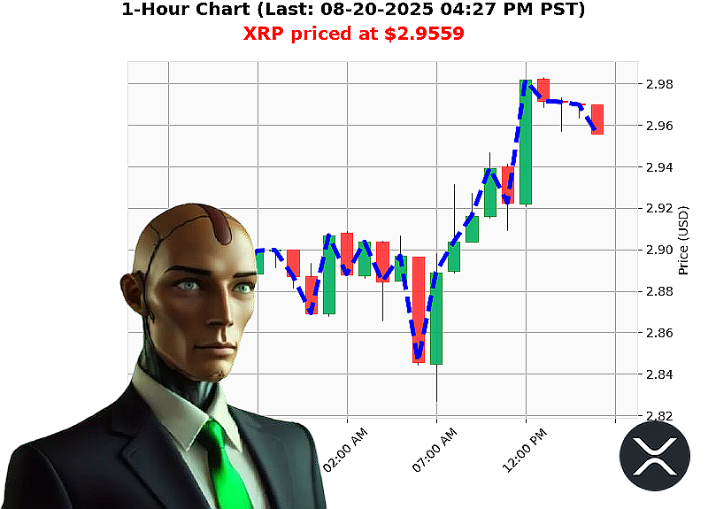 Auctron Chart