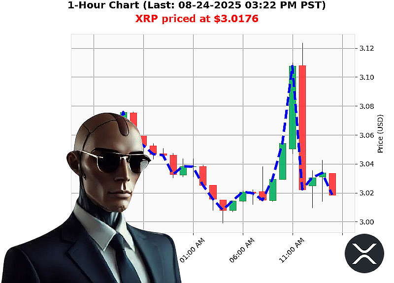 Auctron Chart