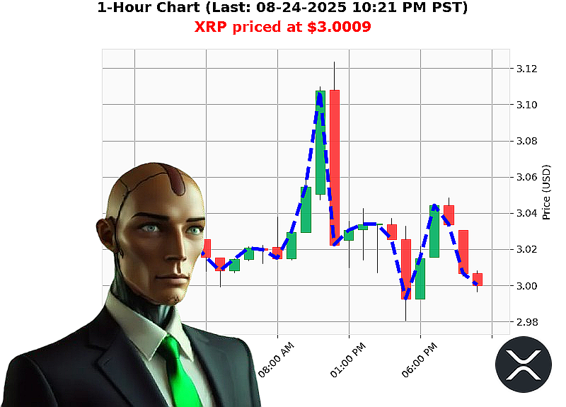 Auctron Chart