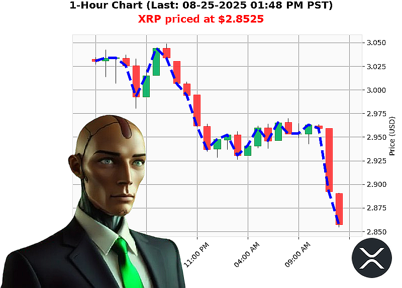 Auctron Chart