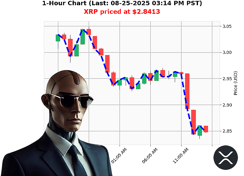 Auctron Chart