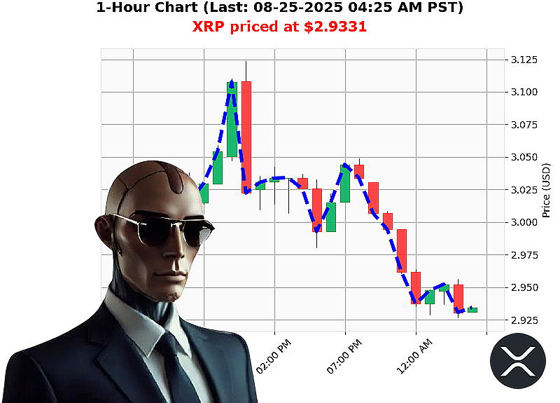 Auctron Chart