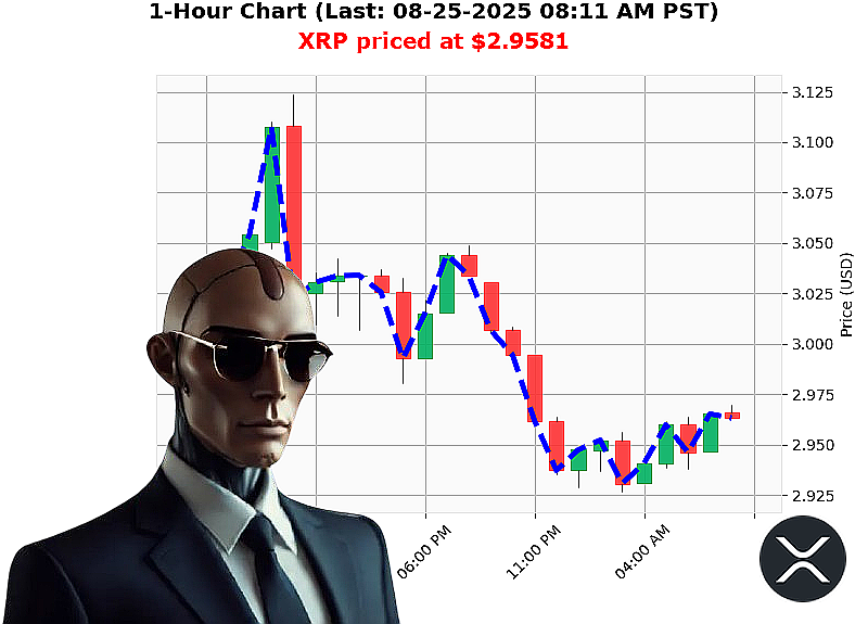Auctron Chart