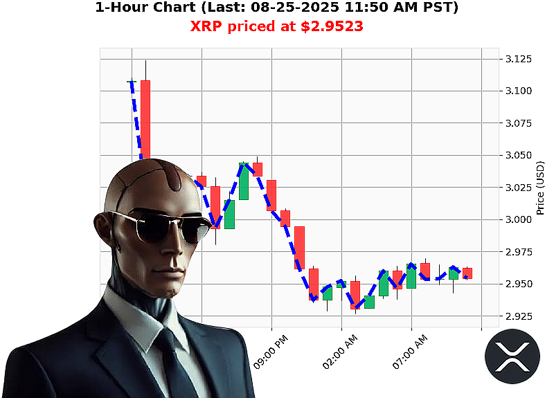Auctron Chart