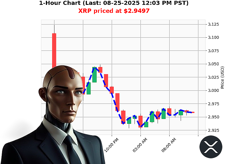 Auctron Chart