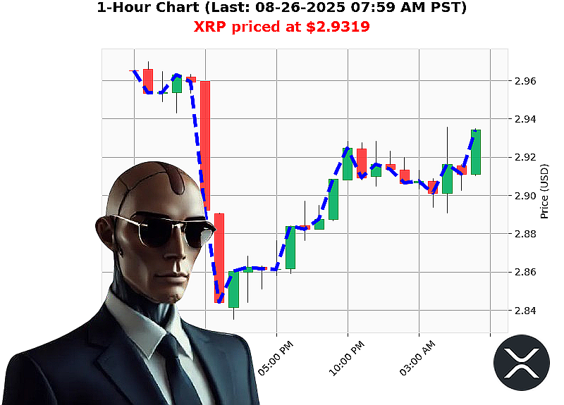 Auctron Chart