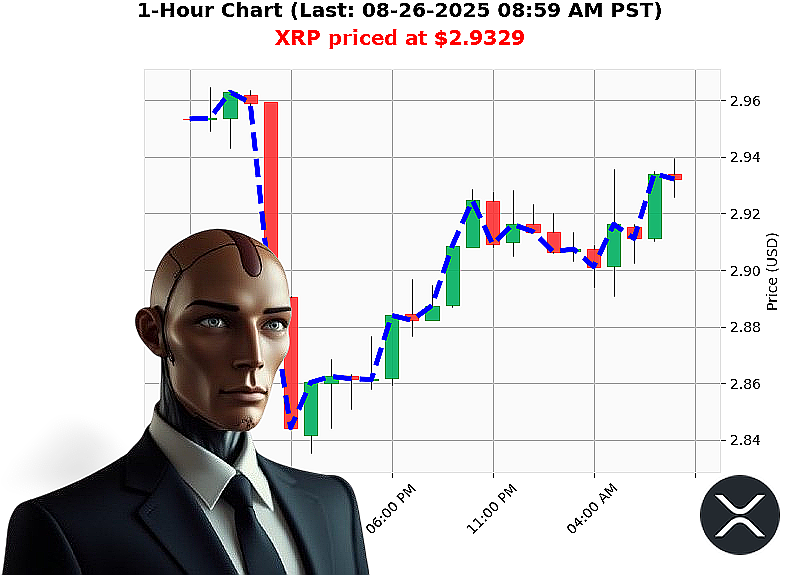 Auctron Chart
