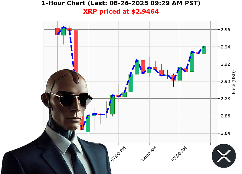 Auctron Chart