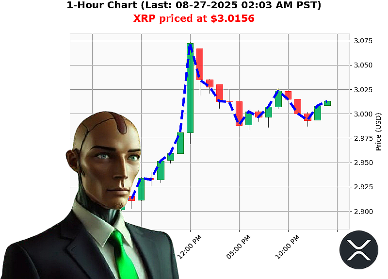 Auctron Chart