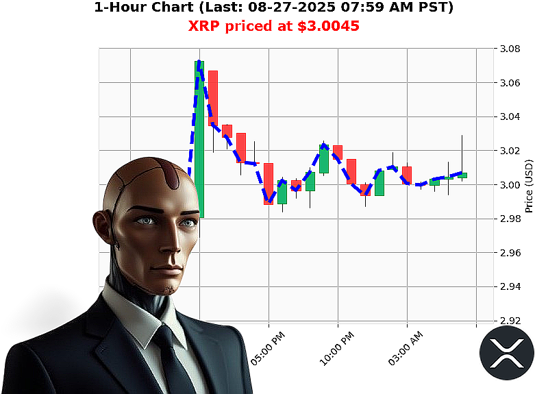 Auctron Chart