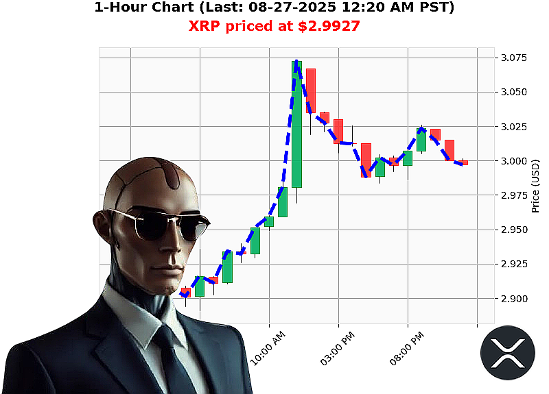 Auctron Chart