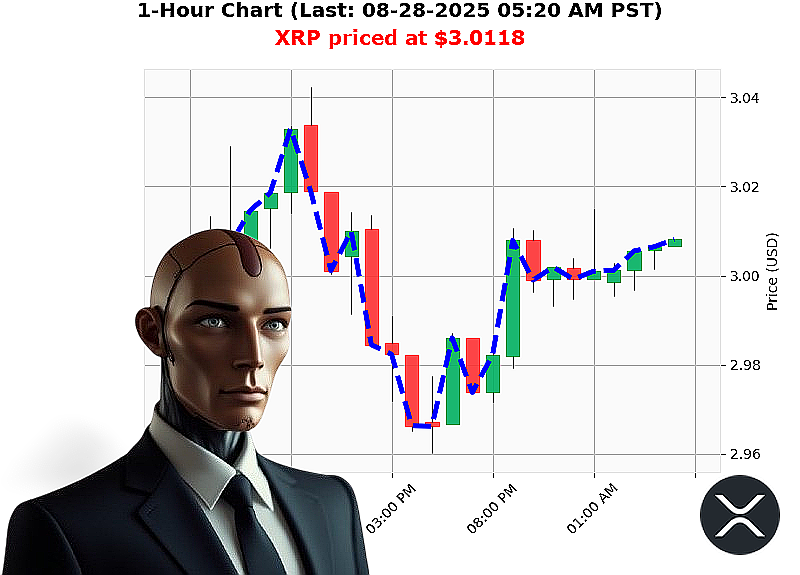 Auctron Chart
