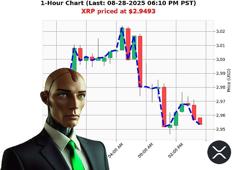 Auctron Chart