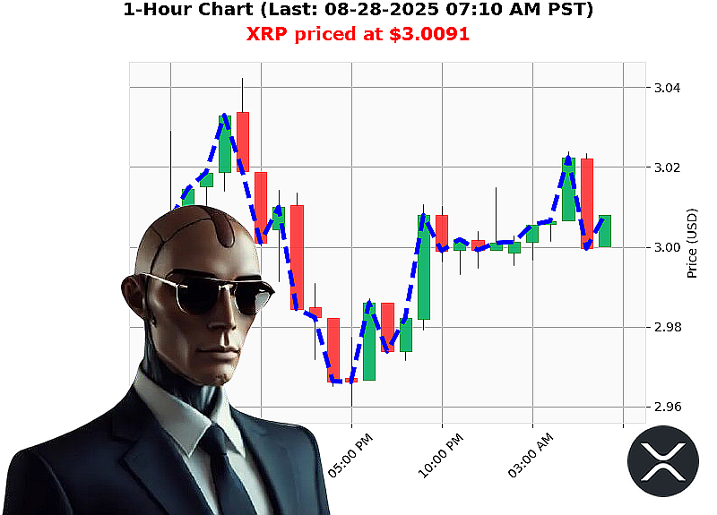 Auctron Chart