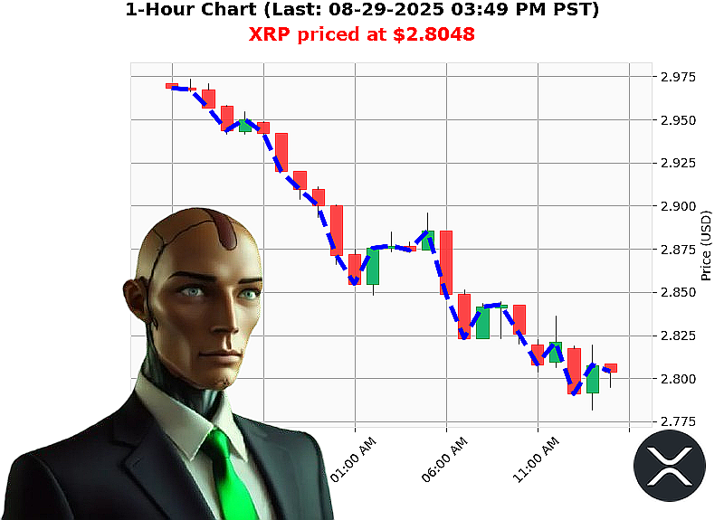 Auctron Chart
