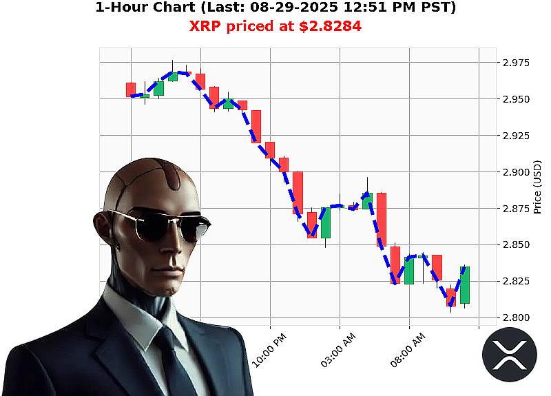 Auctron Chart