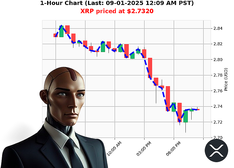 Auctron Chart