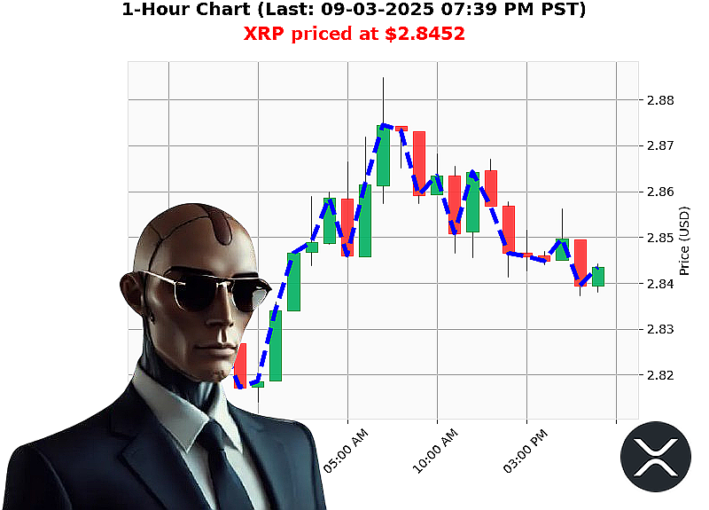 Auctron Chart