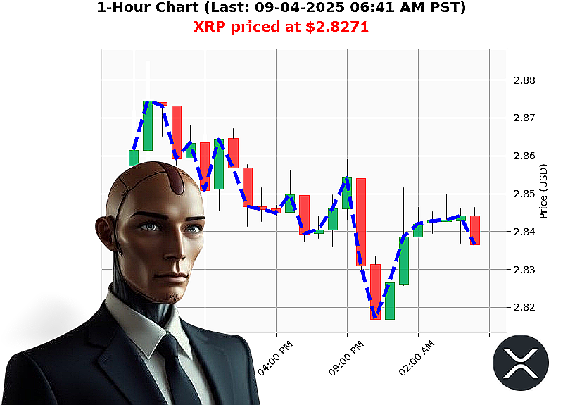 Auctron Chart
