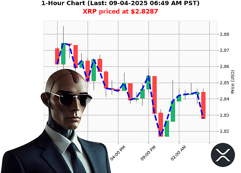 Auctron Chart
