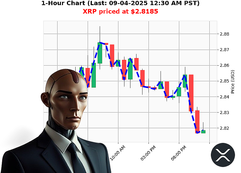 Auctron Chart