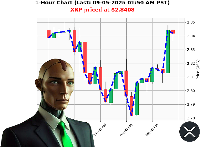 Auctron Chart