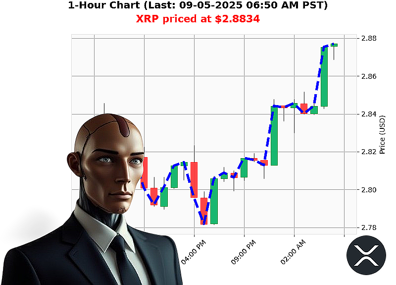 Auctron Chart