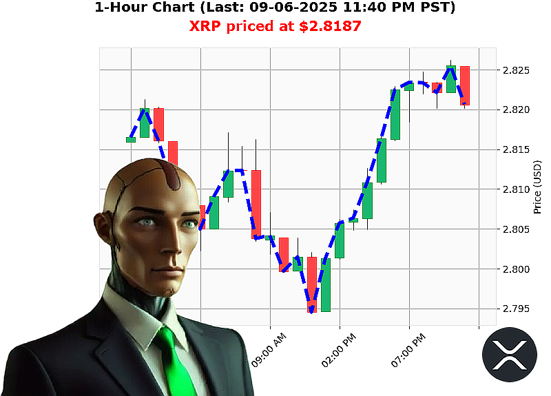 Auctron Chart