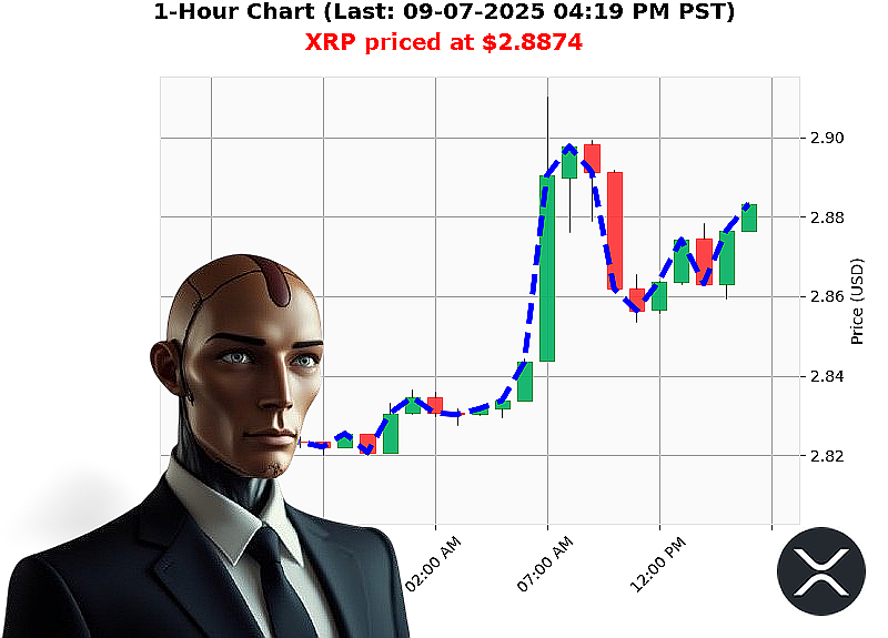 Auctron Chart