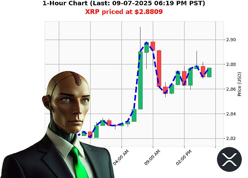 Auctron Chart