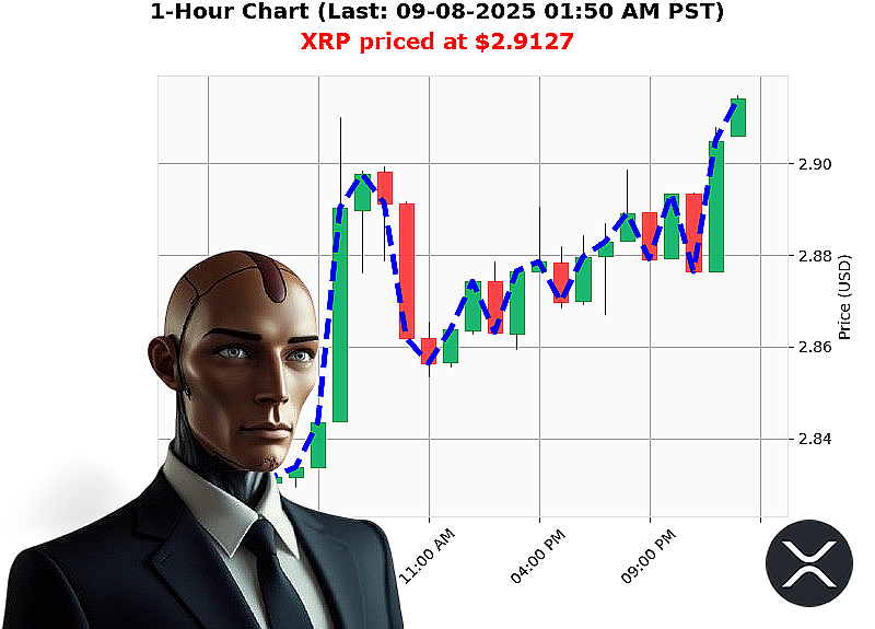 Auctron Chart