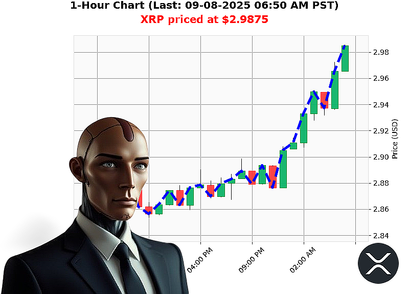 Auctron Chart